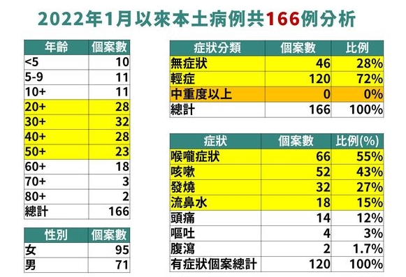 1月本土病例分析圖。（圖／指揮中心提供）