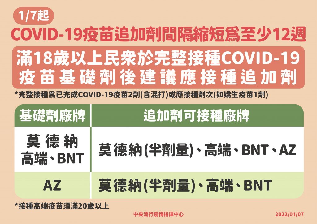 新冠疫苗追加劑間隔縮短為至少12週。(圖/指揮中心)