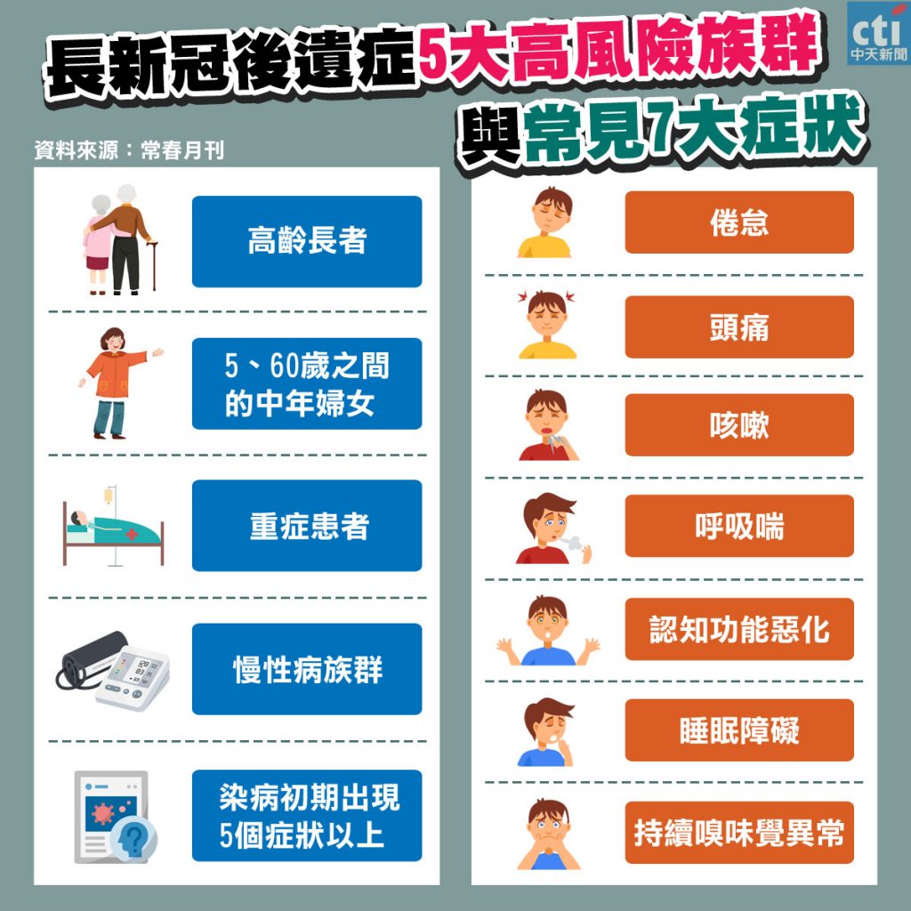 圖／中天社群中心製