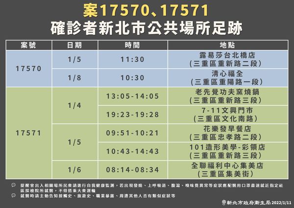 圖/新北市衛生局提供