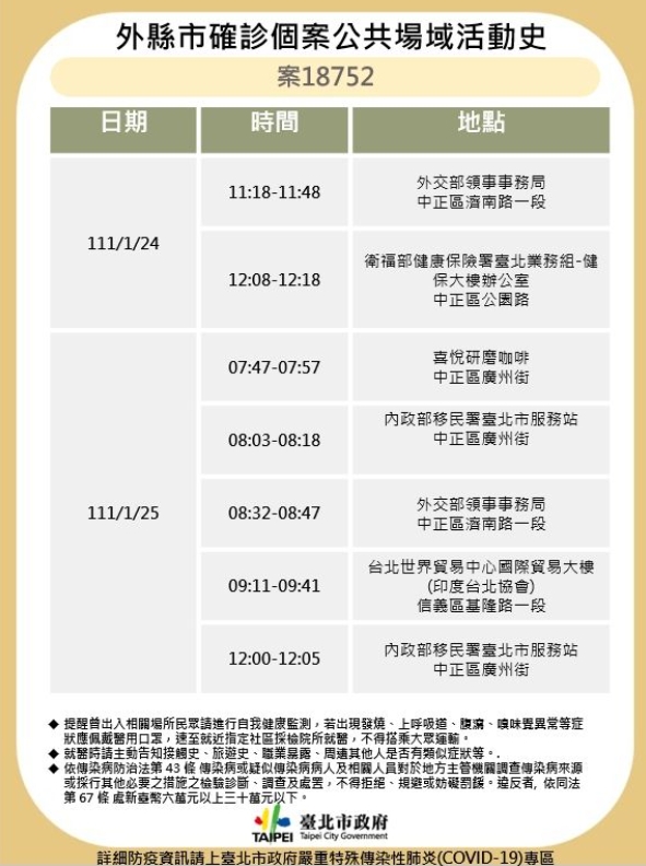 案18752疫調結果。（圖／台北市政府提供）