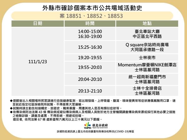 圖／台北市政府提供