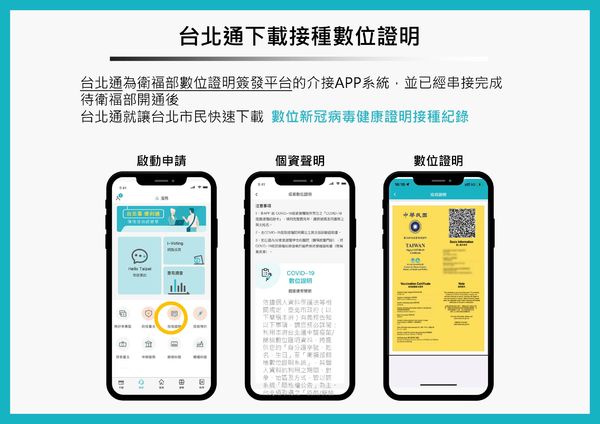 台北通疫苗護照。（圖／台北市政府）