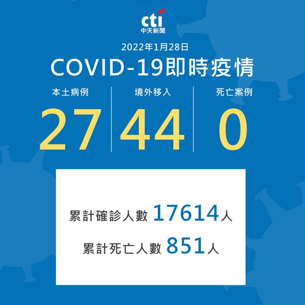 圖/中天新聞社群中心製