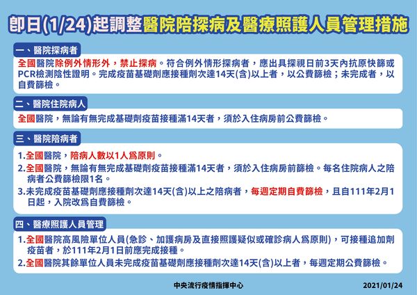 即日起調整醫院探病、醫護人員管理措施。(圖/指揮中心提供)
