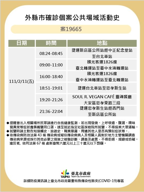 個案19665足跡分佈。（圖／北市府提供）