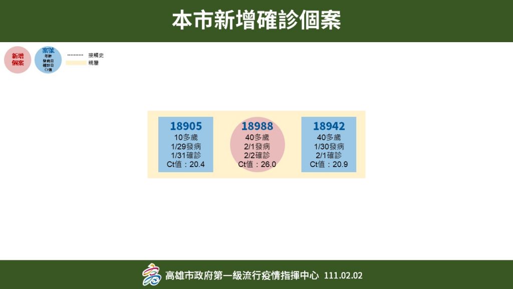 國中生一家三口都確診。（圖／翻攝自FB）