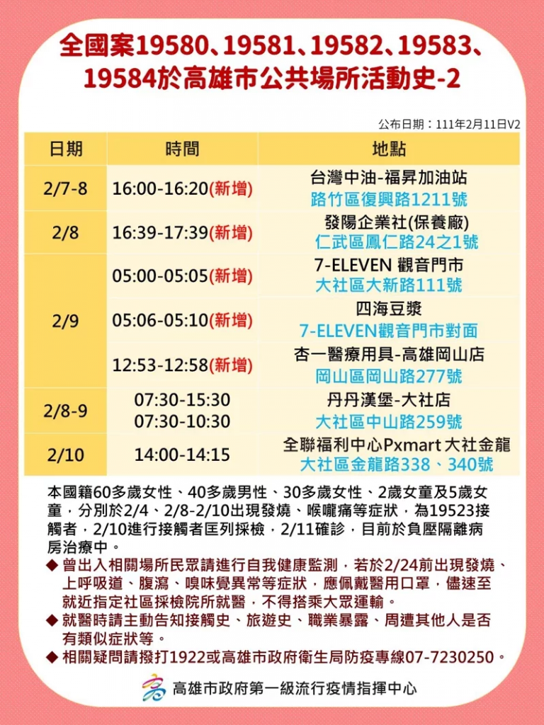 高雄市政府今（12日）公布確診者新足跡。（圖／高市衛生局提供）