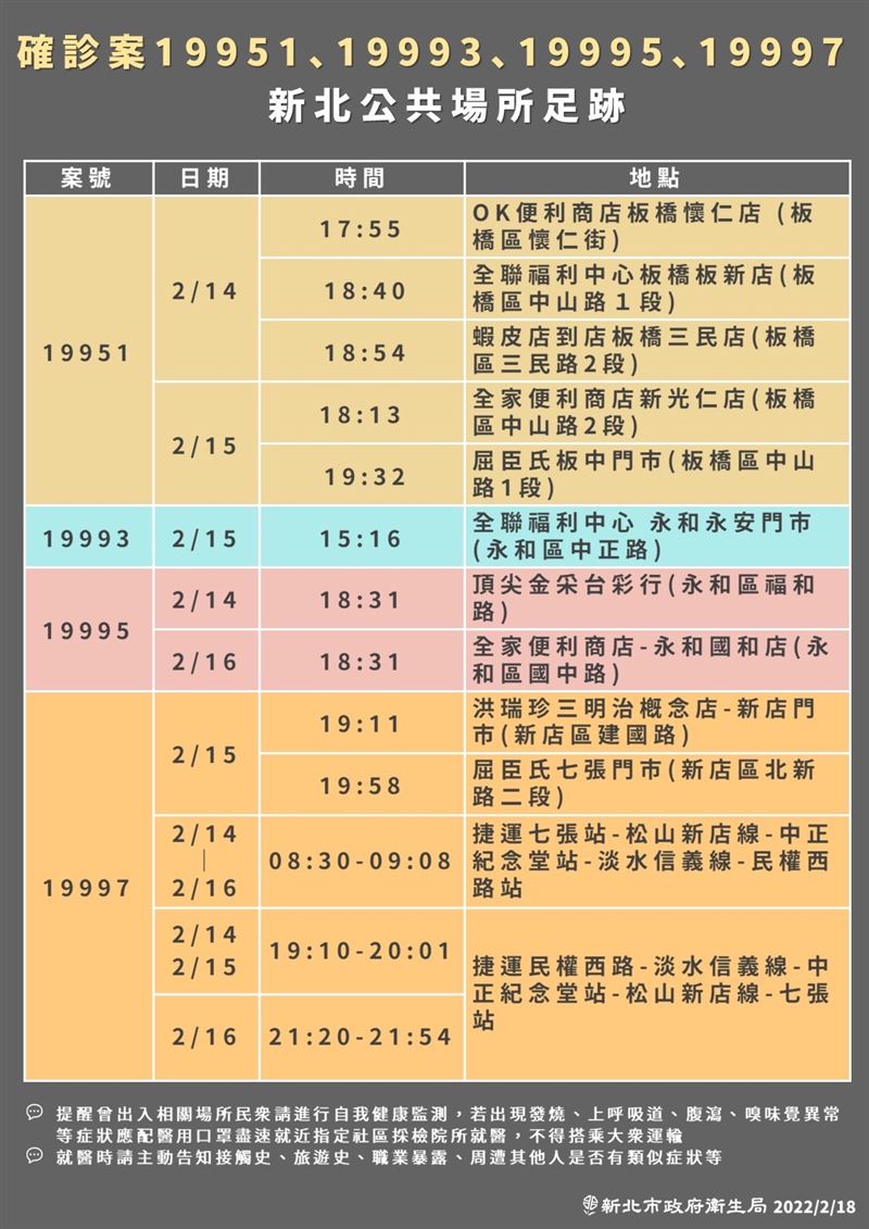 新北市確診者曾回新竹縣祭祖。(圖/新北市府提供)