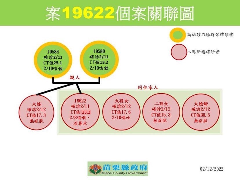 （圖／苗栗縣政府提供）