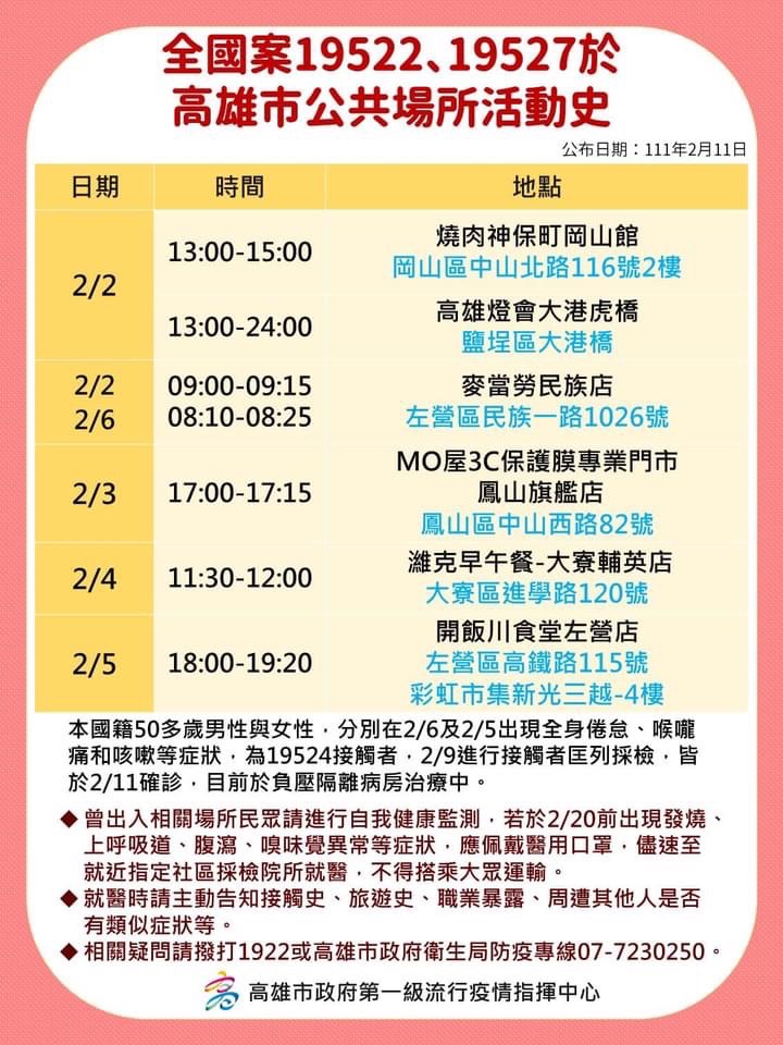 19522+19527足跡。(圖/高雄市政府)