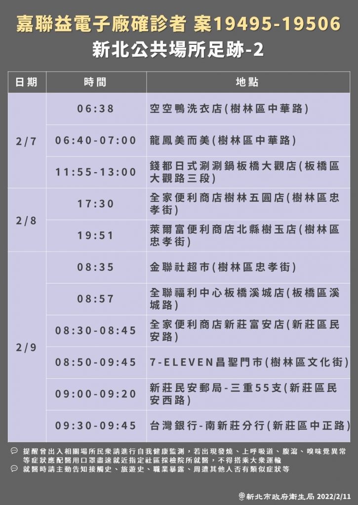 確診者之足跡。（圖／新北市政府提供）