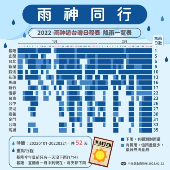 「雨都」基隆據氣象局統計，今年52天中僅有1天未下雨。（圖／中央氣象局提供）