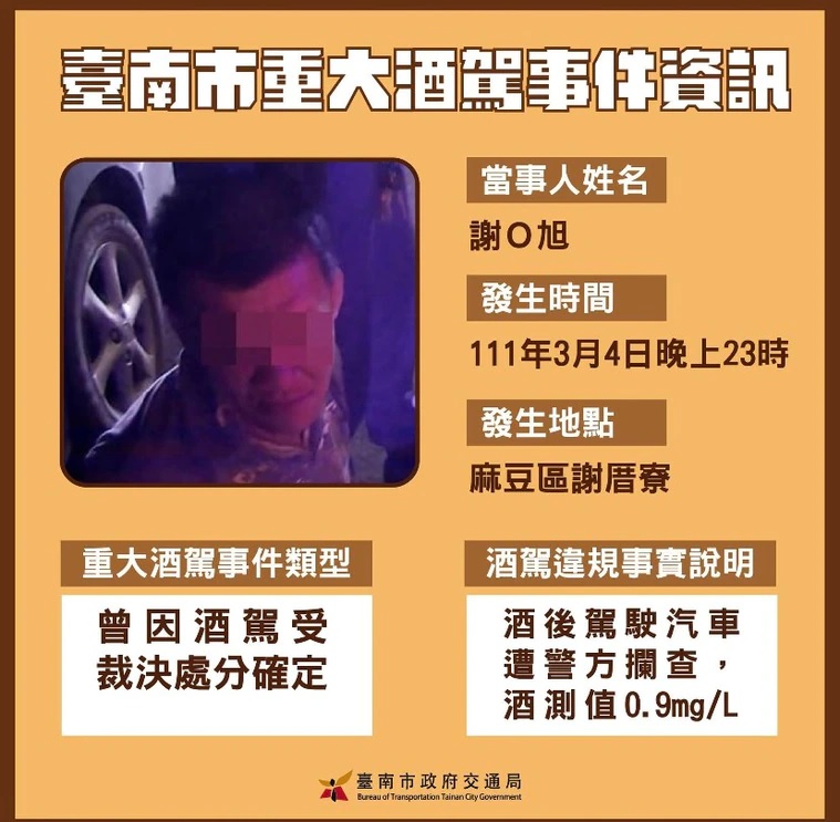 台南市公告重大酒駕事件當事人去識別化資訊（台南市政府提供）