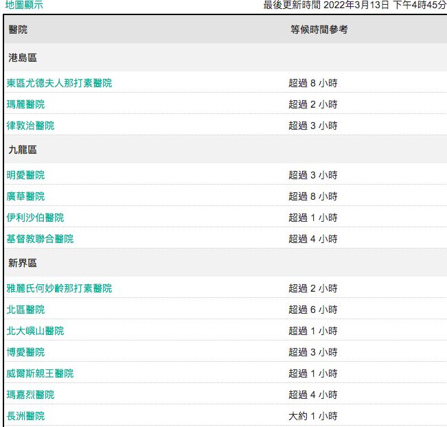 香港13日新增32430例確診(攝自香港醫管局)