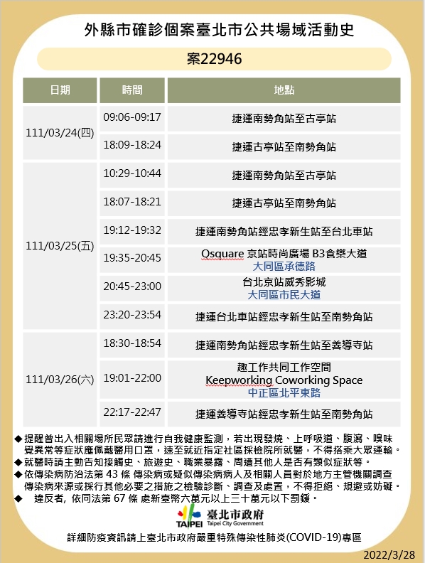 足跡。(圖/台北市政府)