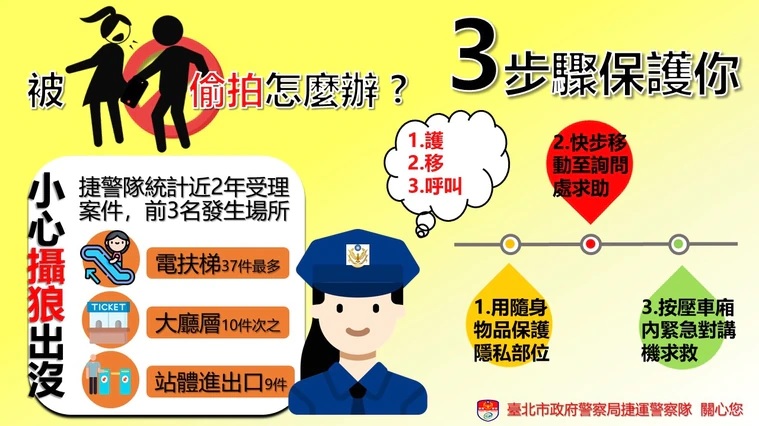 捷運警察提供