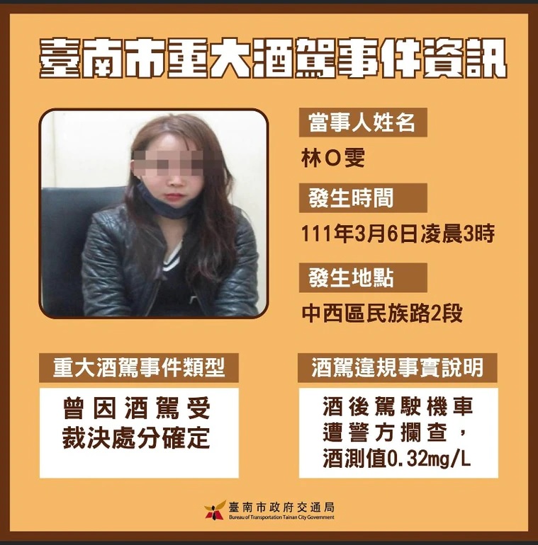 台南市公告重大酒駕事件當事人去識別化資訊（台南市政府提供）