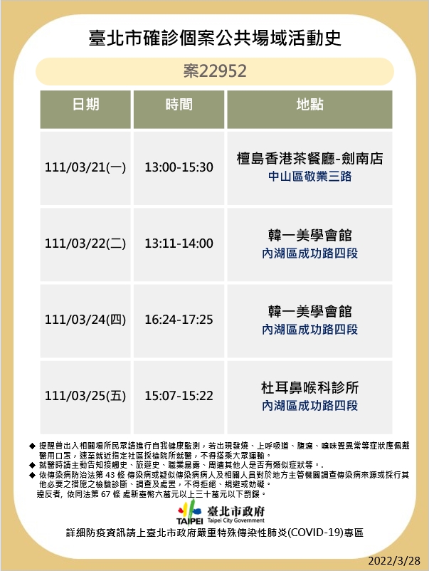 足跡。(圖/台北市政府)
