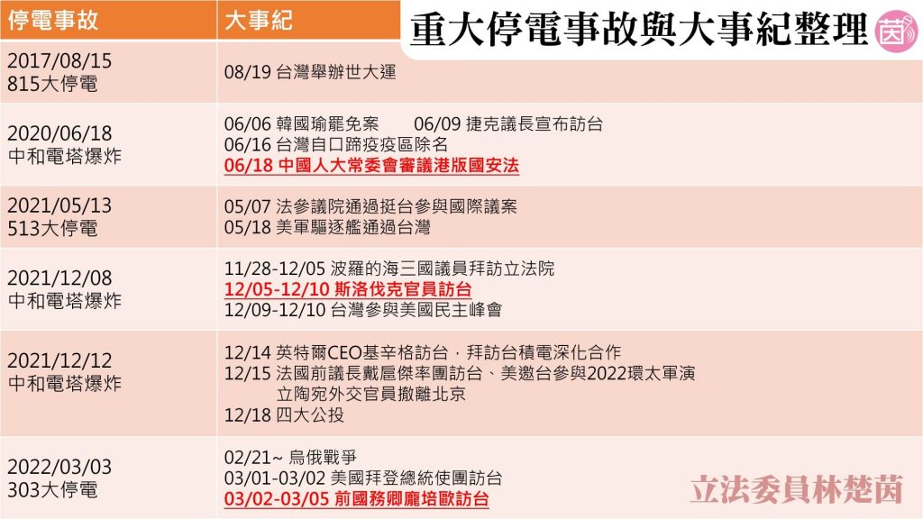 303大停電，立委林楚茵質疑每逢國家大事台電就出包？（攝自林楚茵臉書）