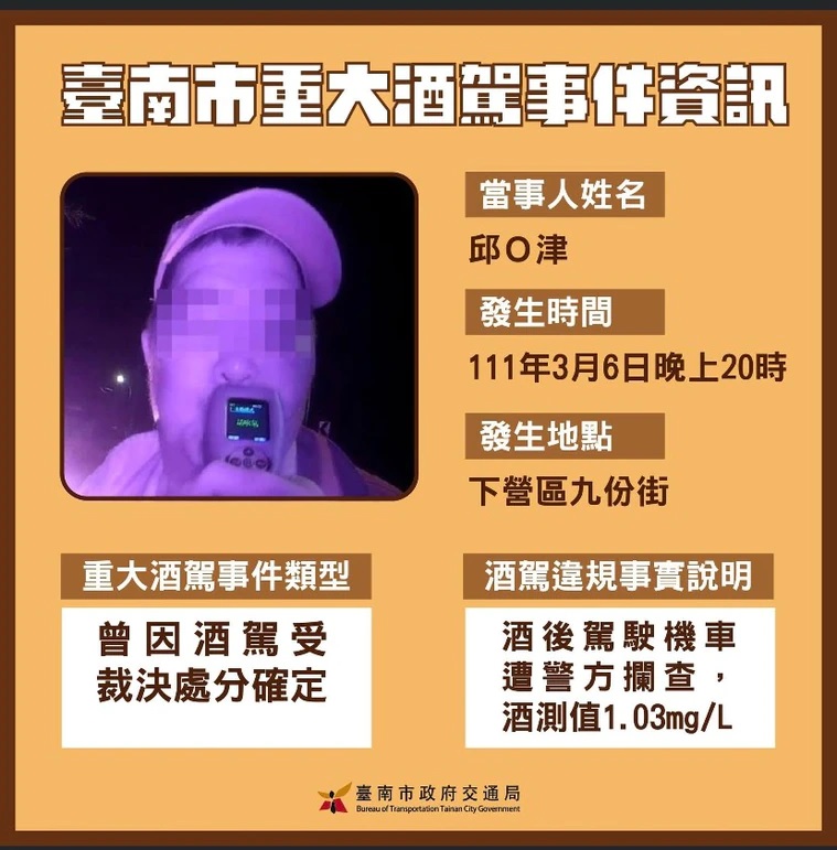 台南市公告重大酒駕事件當事人去識別化資訊（台南市政府提供）