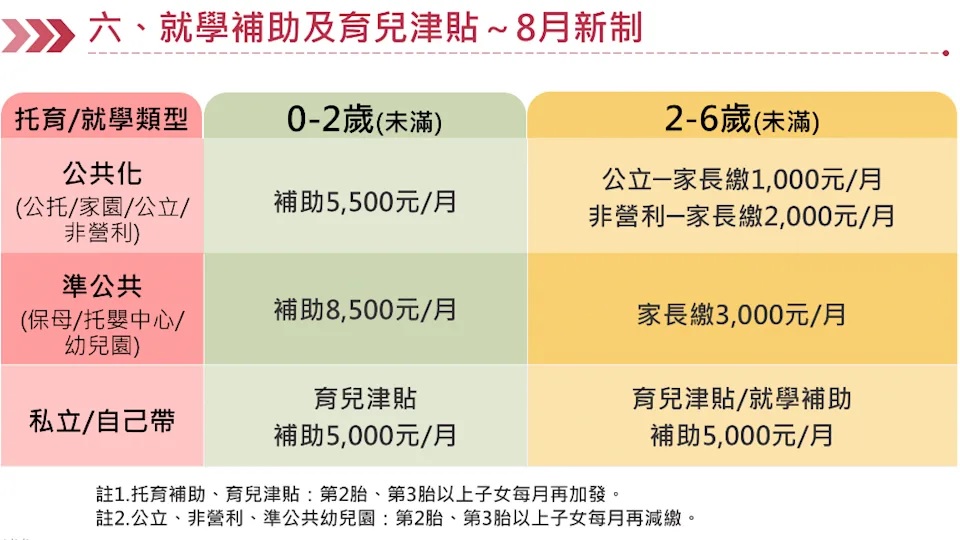 教育部提供