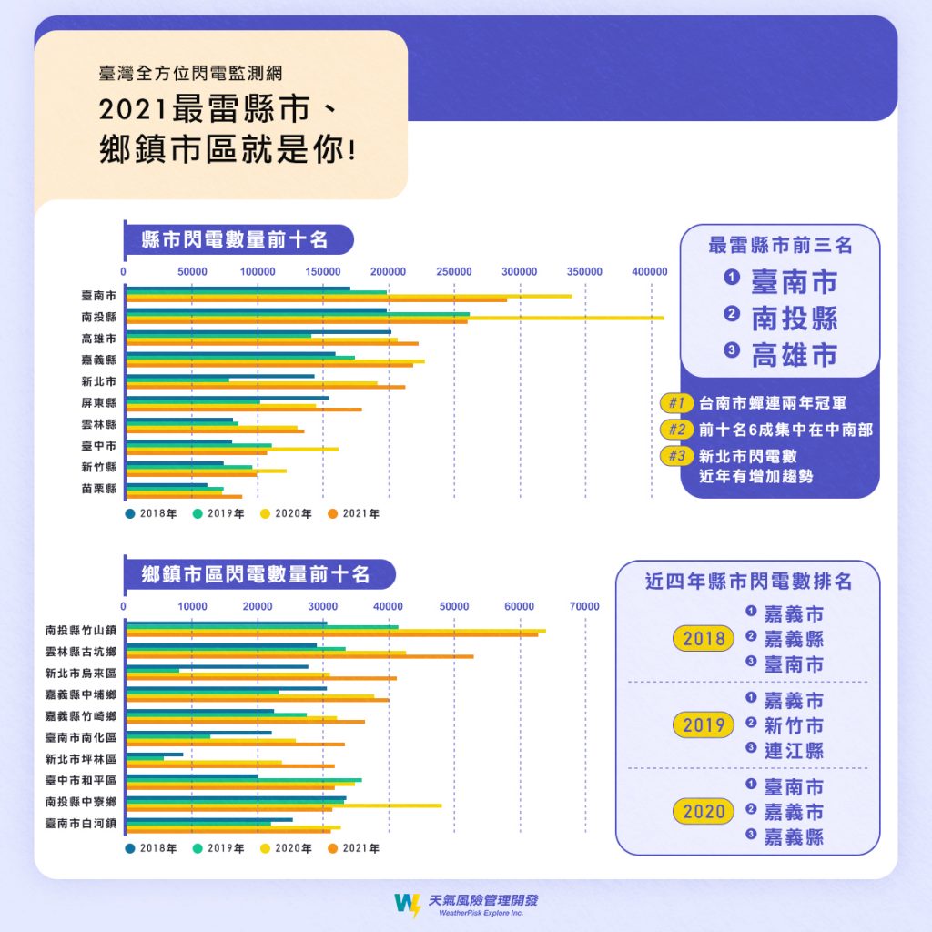 攝自彭啟明臉書