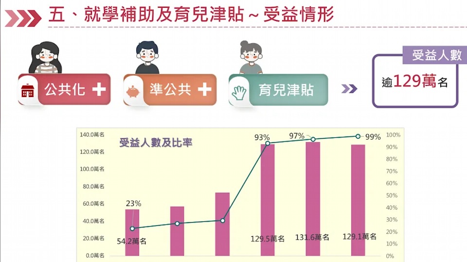 教育部提供