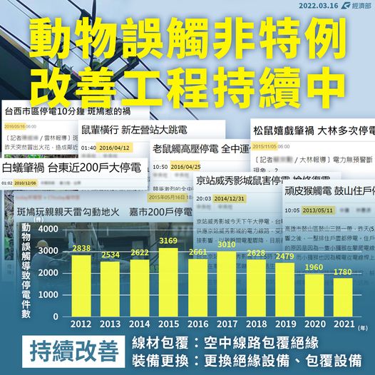 攝自經濟部臉書