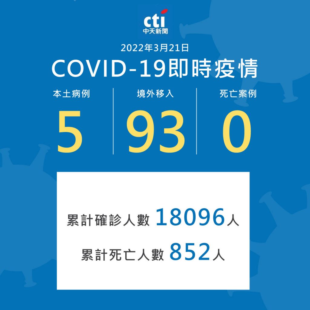 圖／中天社群中心製