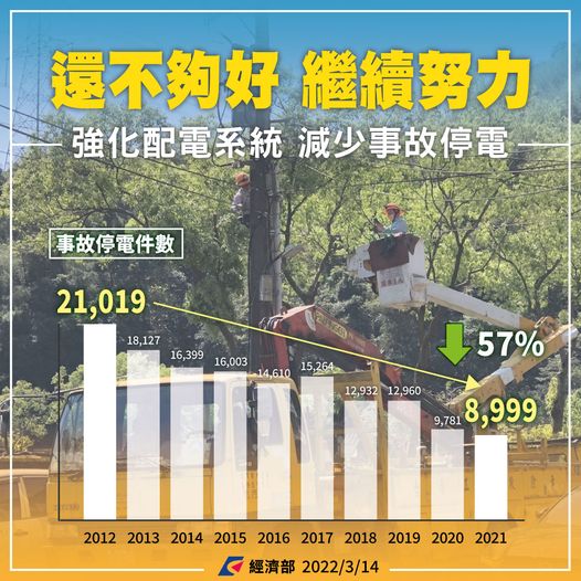 攝自經濟部臉書