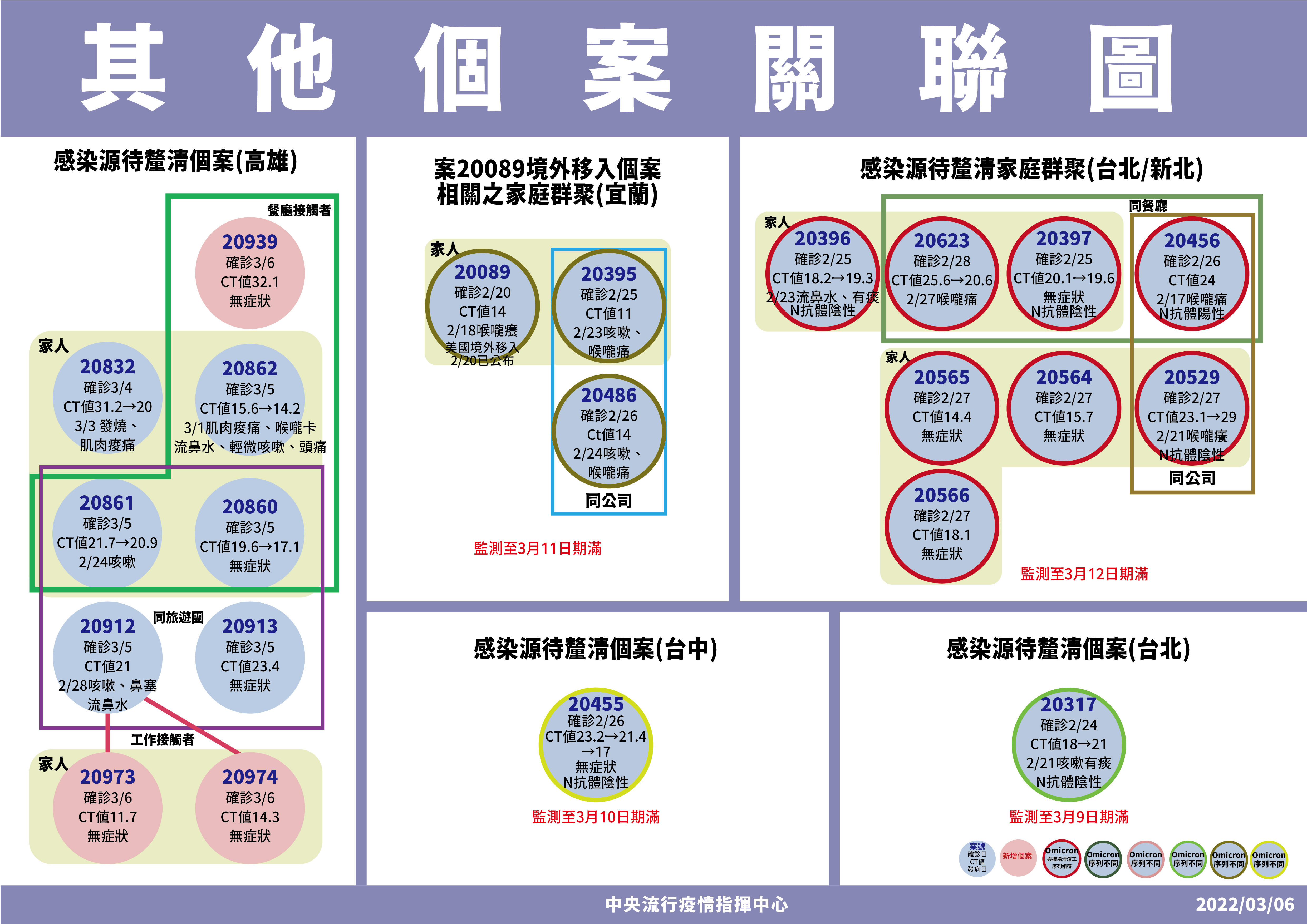 指揮中心提供