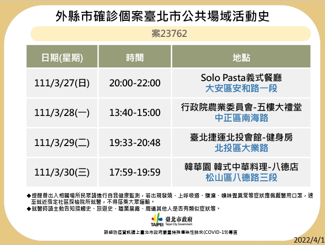 有確診者到過農委會。(圖/台北市政府)