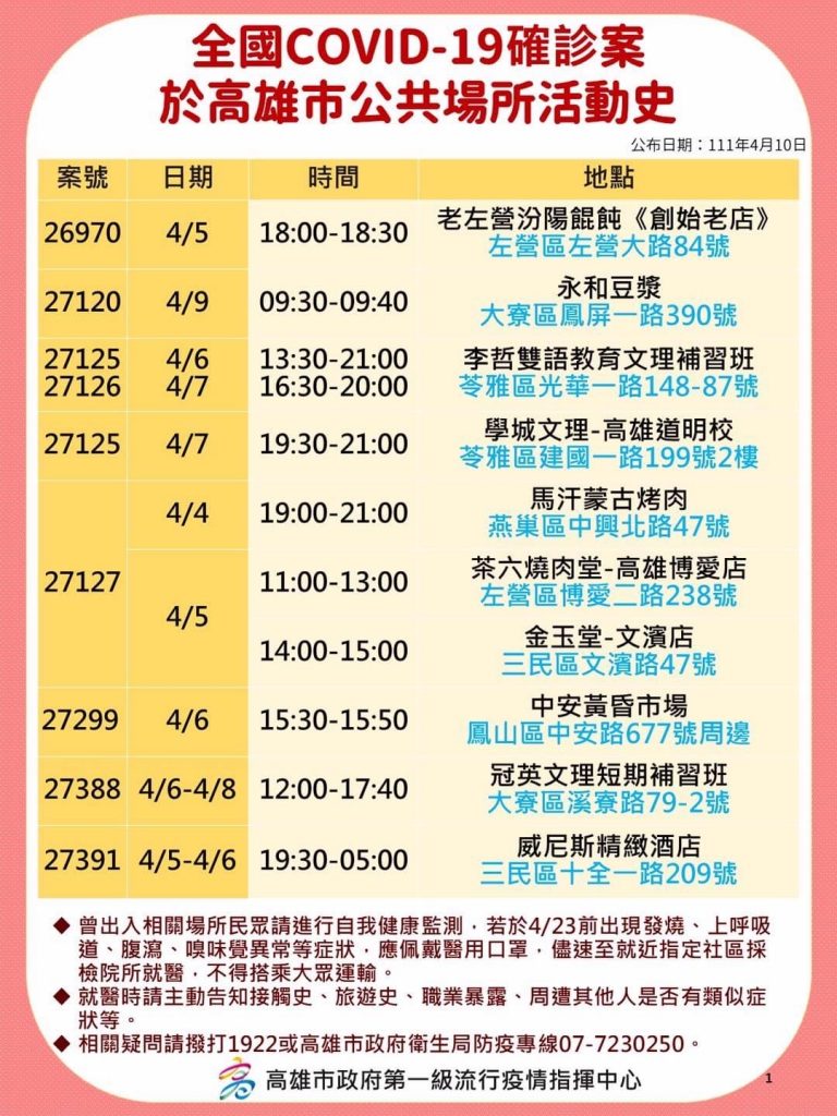 高雄市府公開確診足跡。（圖／高雄市府提供）