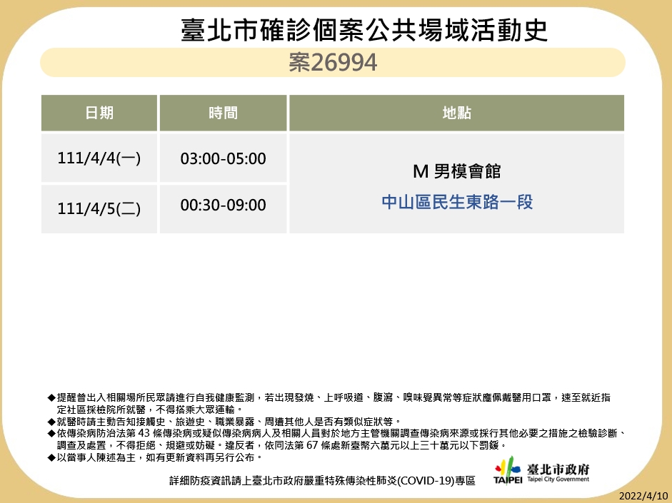 台北市政府提供