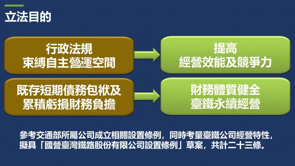 行政院通過台鐵公司化草案。（圖／交通部）