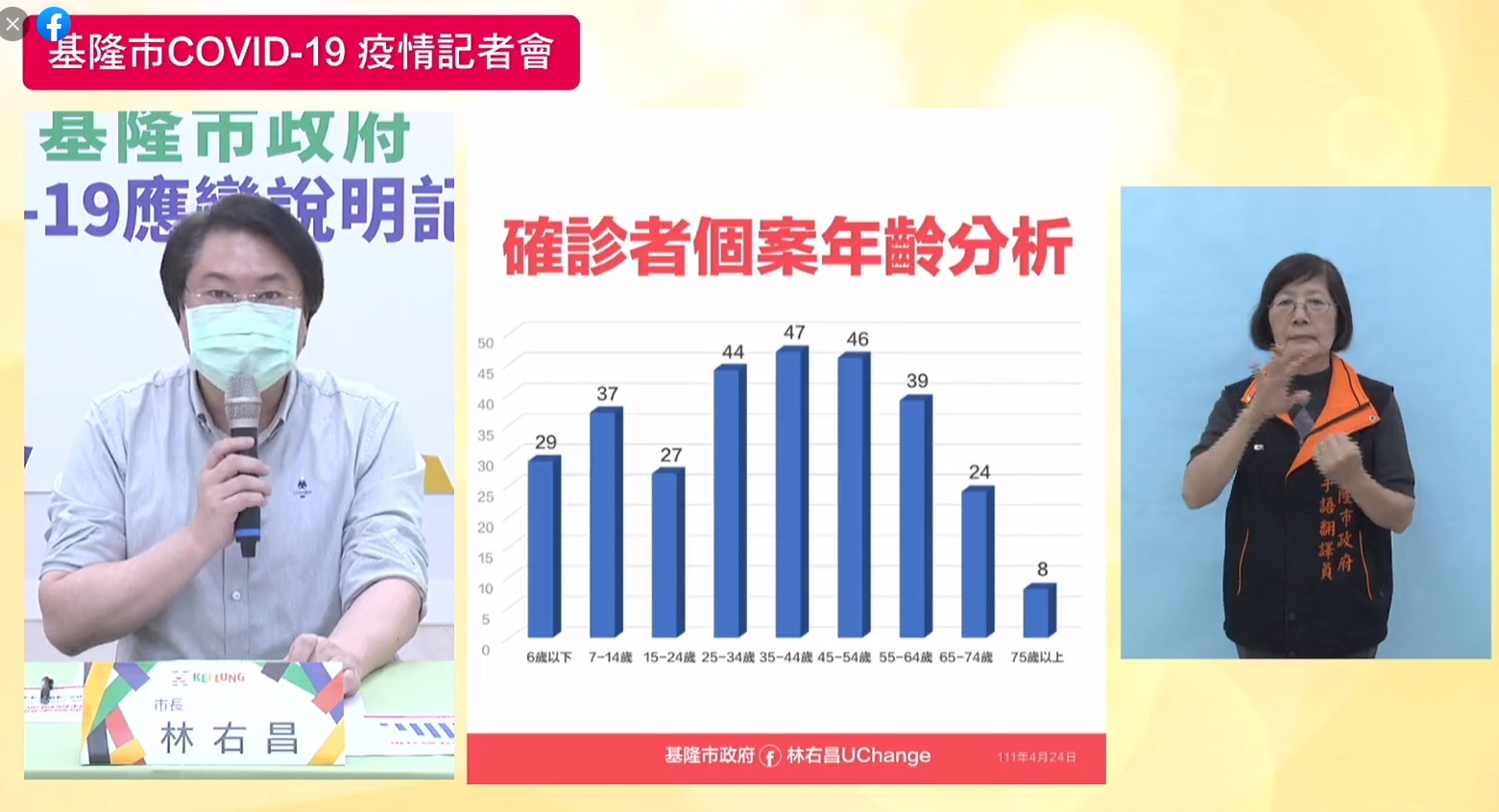 基隆新增6名新生兒確診(攝自林右昌臉書)