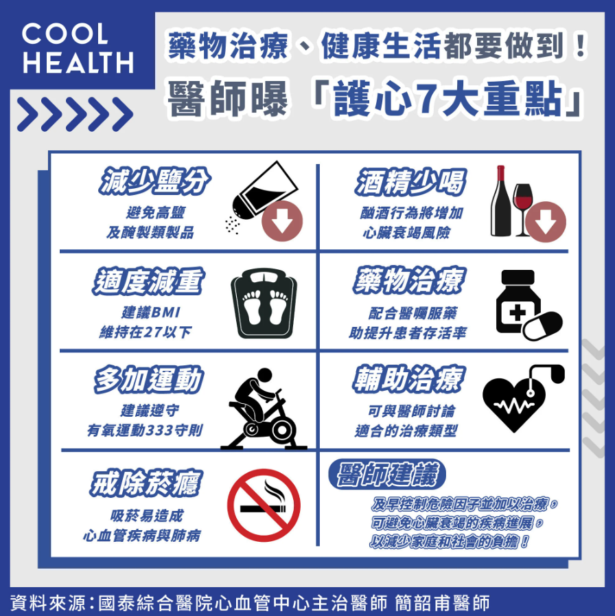 醫師分享「護心」有7大重點!(圖/潮健康)