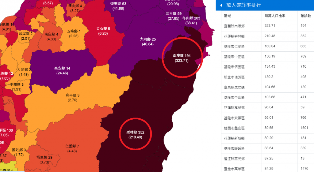 這款本土確診地圖中,「萬人確診率」意指每萬人中有多少人確診,而全台依照各縣市鄉鎮區來計算,第一名為宜蘭縣南澳鄉。(圖/台灣Covid-19本土病例地圖)