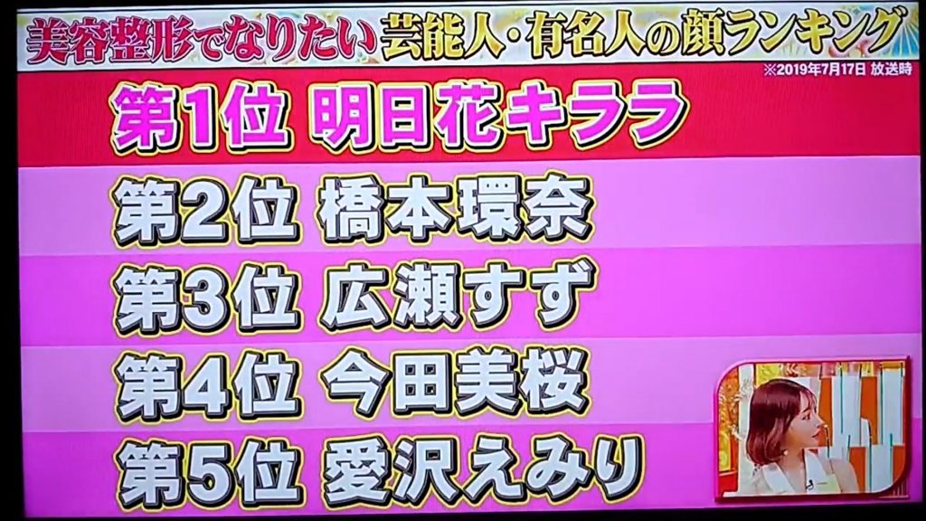 明日花綺羅在「最想整成這位知名公眾人物或藝人」的票選中拿下冠軍。（圖／翻攝自推特）