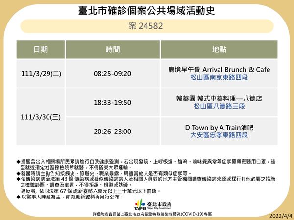 台北市確診足跡分布。(圖/北市府提供)