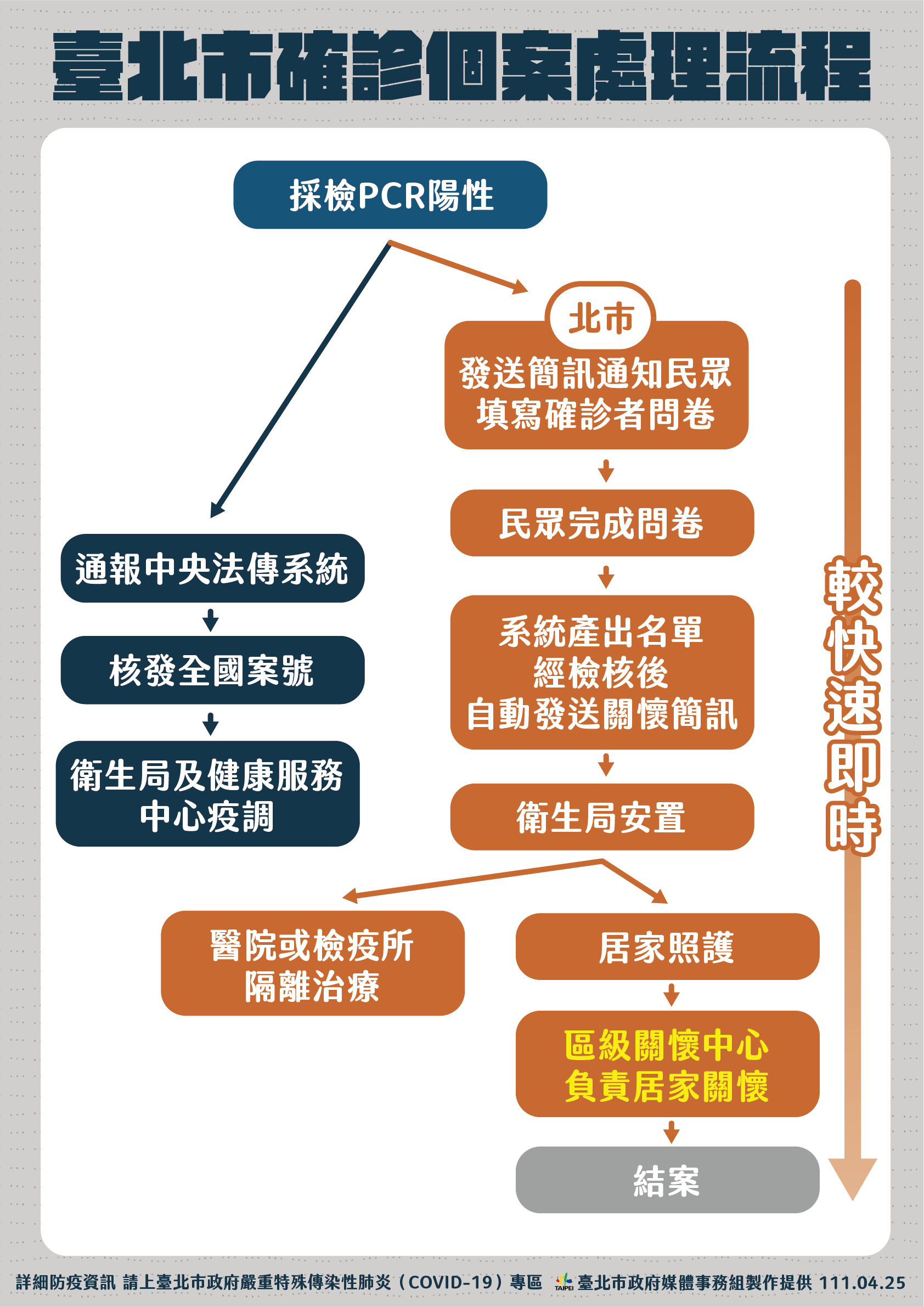 台北市政府提供