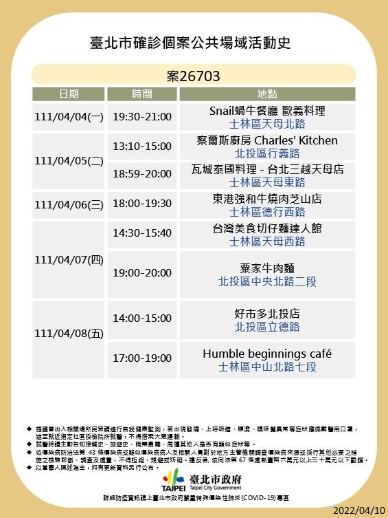 圖／北市府提供