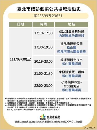 北市急公布「10張足跡」。(圖/台北市政府)