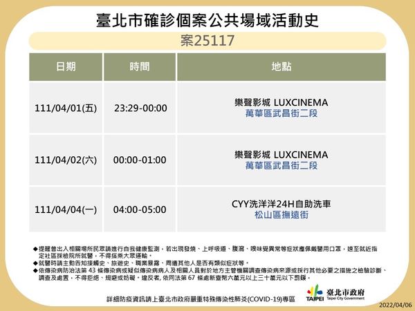 確診個案足跡。(圖/台北市政府)