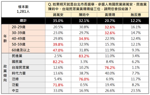 (圖/《ETtoday民調雲》提供)