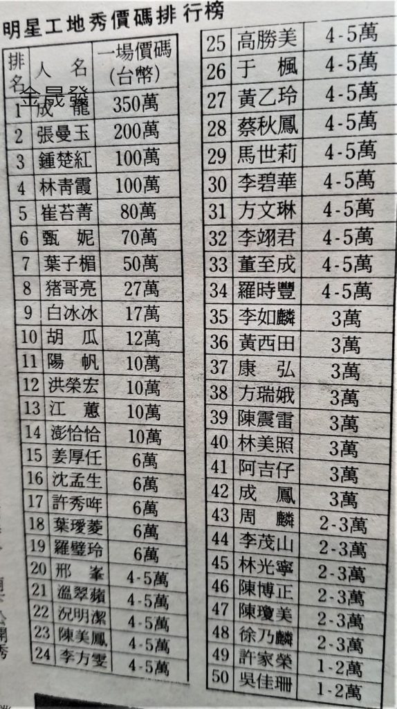 約有30年時間的工地秀價碼曝光。（圖／翻攝自FB）