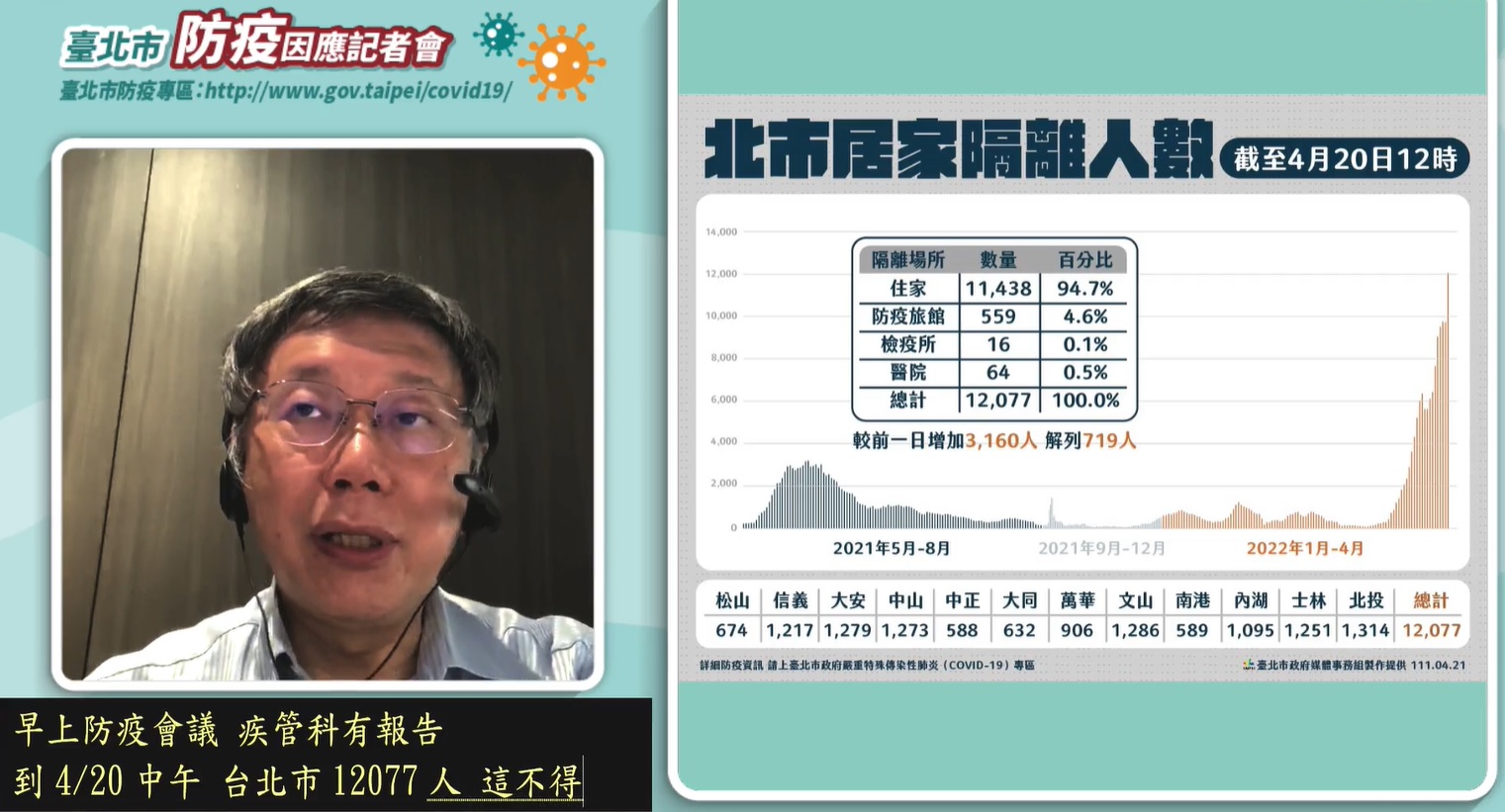 台北市長柯文哲(攝自柯文哲臉書)