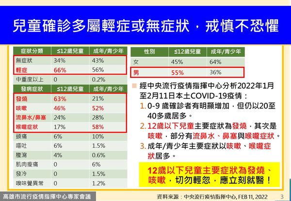 高雄市政府提供