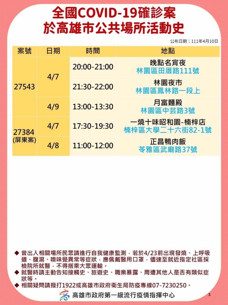 高雄市府公開確診足跡。（圖／高雄市府提供）